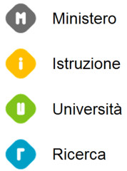 Tfa speciale 2013: presentazione domande su Istanze online, costi