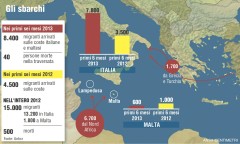 PAPA LAMPEDUSA