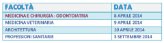 test medicina 2014