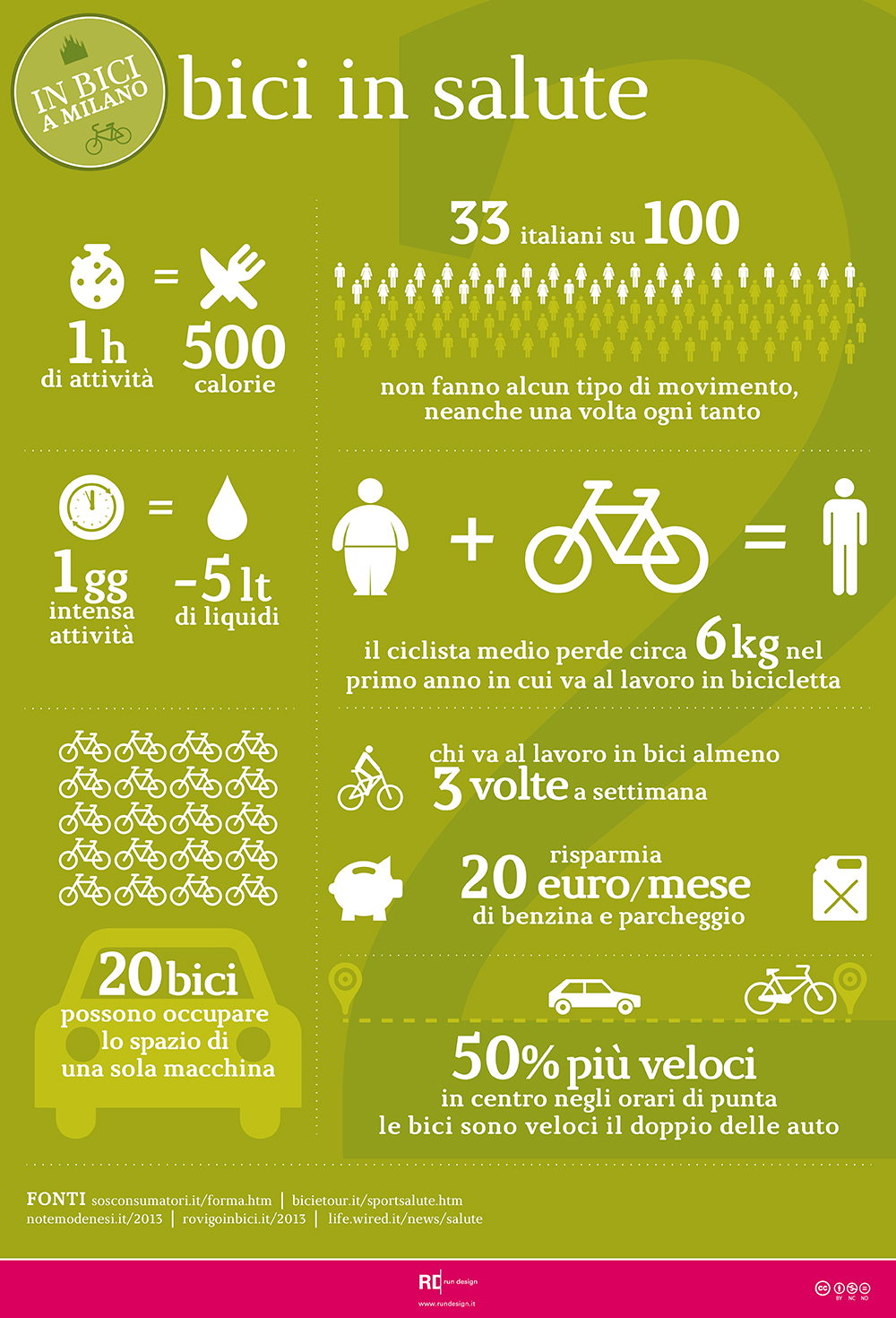 bici-