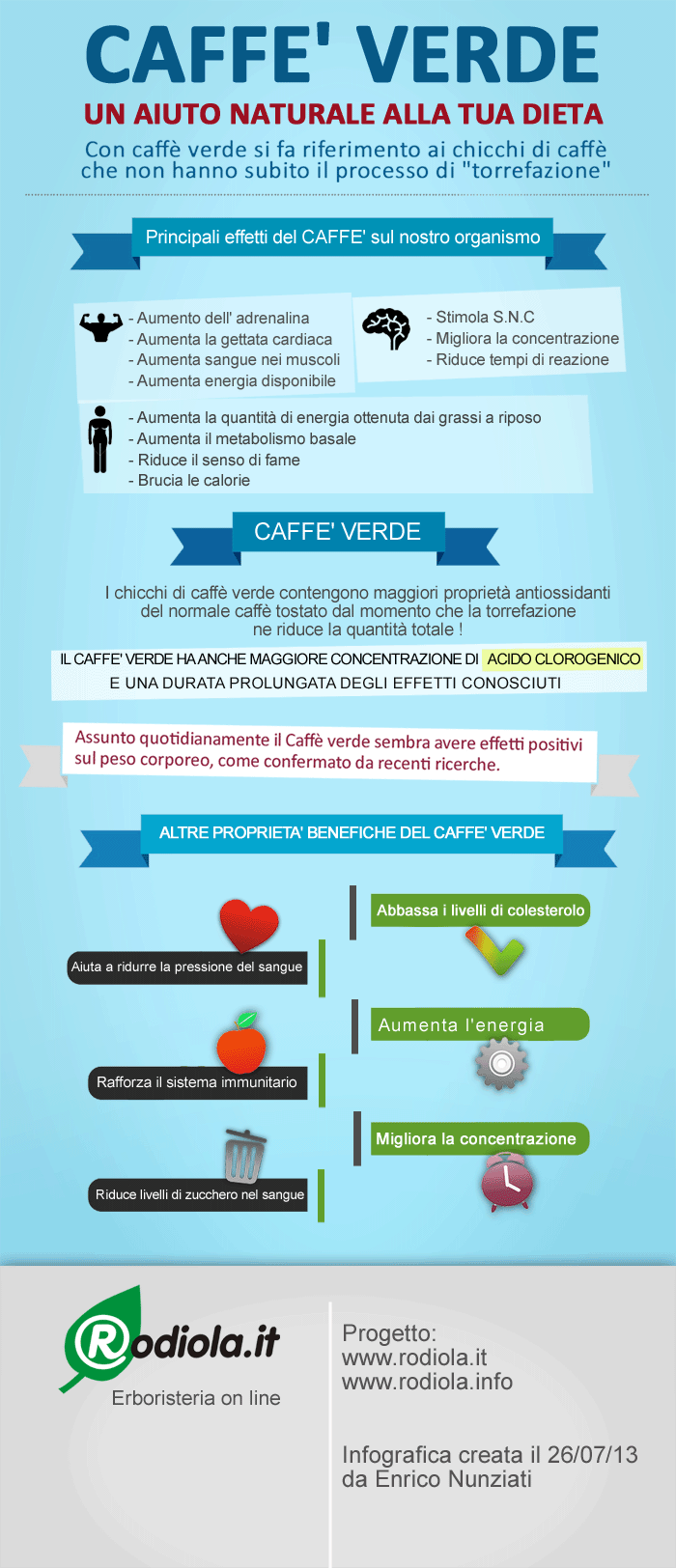 caffe-verde-ok