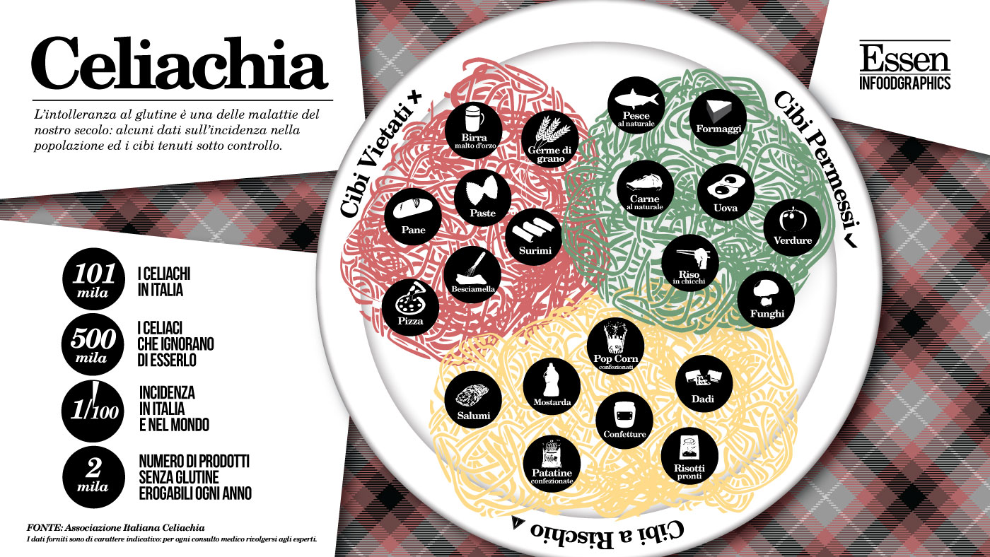 celiachia-