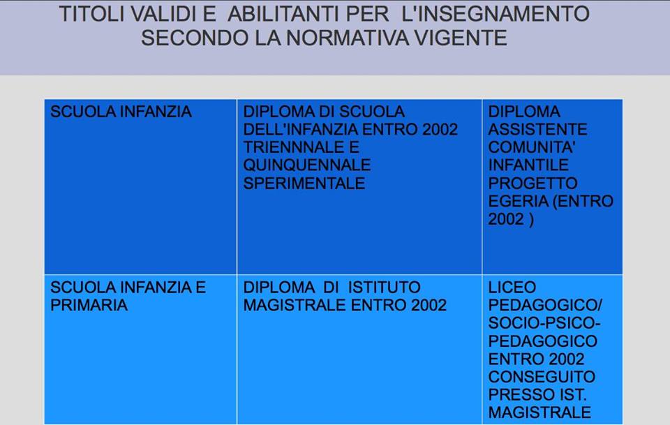 insegnare-titoli