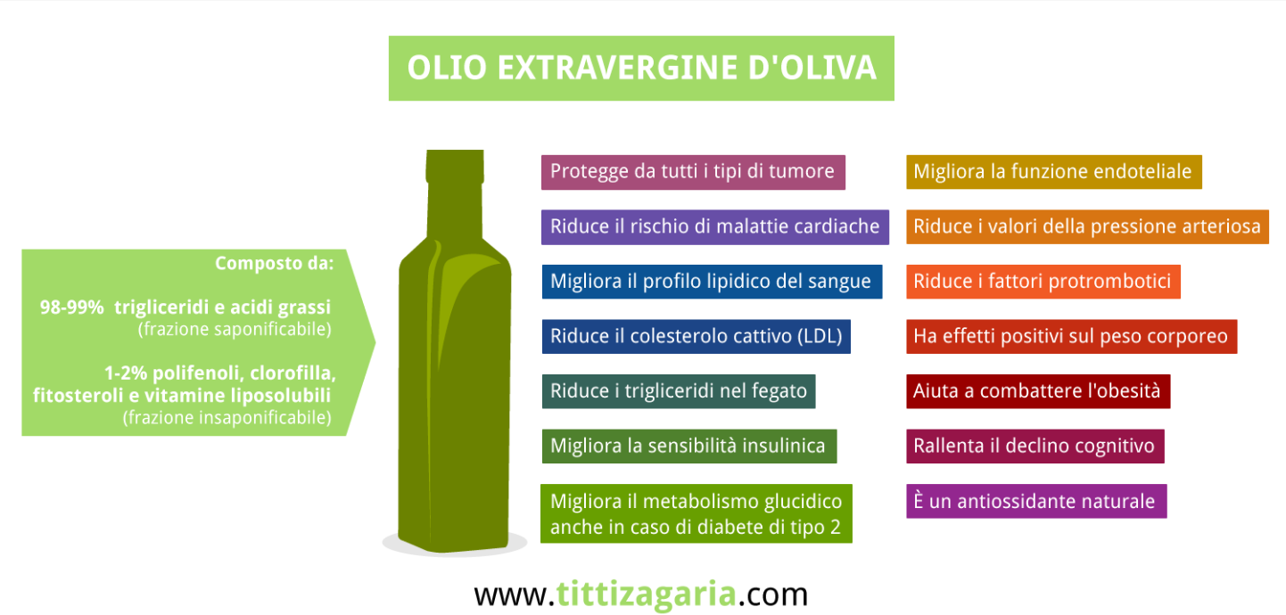 olio