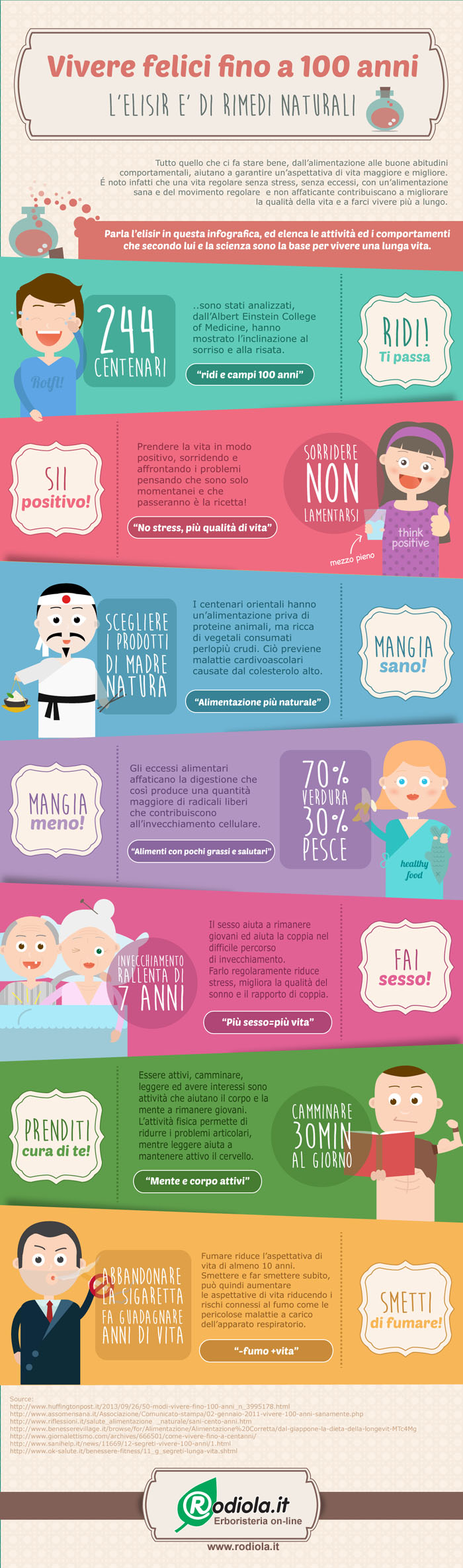 vivere-100-anni