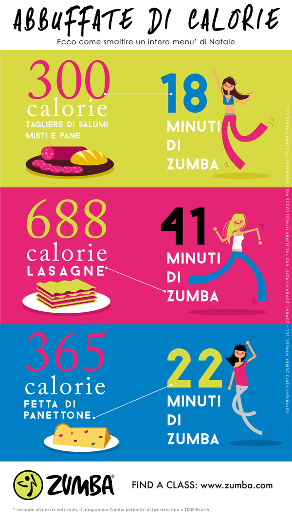 ZUMBA-infografica-calorie
